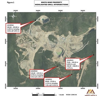 Figure 1. Minto Mine Complex Plan View Map with highlighted drilling results in this release. (CNW Group/Minto Metals Corp.) Figure 1. Minto Mine Complex Plan View Map with highlighted drilling results in this release. (CNW Group/Minto Metals Corp.)