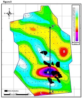 Figure 3: Horizontal MT plan section at 0m ELEV. For comparison, surface infrastructure at the Minto Mine Property is at 790m ELEV; the deepest Minto orebody is currently at 400m ELEV. MT low resistivity anomalies A, B and C denoted. Hatched patterns denote projections of the Minto Mine Property orebodies. Cross-section in Figure 4 denoted by X-X’. (CNW Group/Minto Metals Corp.) Figure 3: Horizontal MT plan section at 0m ELEV. For comparison, surface infrastructure at the Minto Mine Property is at 790m ELEV; the deepest Minto orebody is currently at 400m ELEV. MT low resistivity anomalies A, B and C denoted. Hatched patterns denote projections of the Minto Mine Property orebodies. Cross-section in Figure 4 denoted by X-X’. (CNW Group/Minto Metals Corp.)